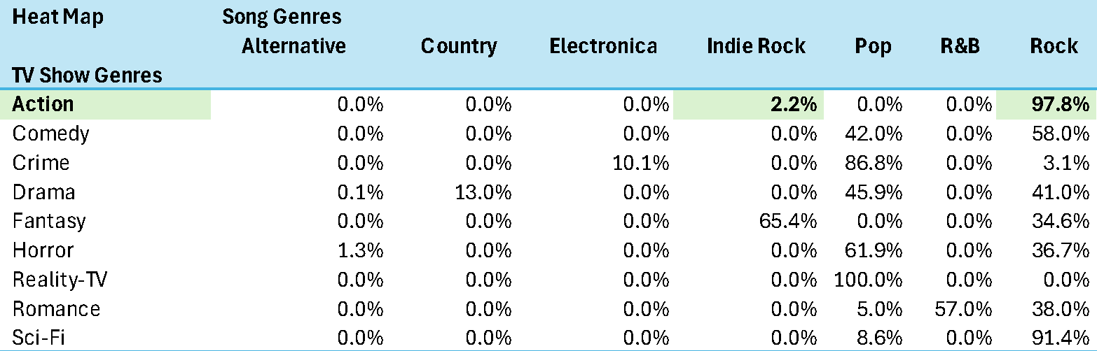 actionheatmap1